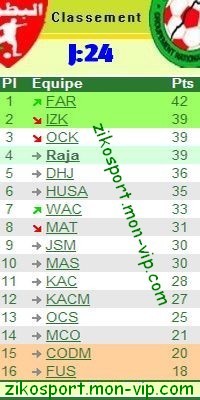 classement *GNF 1*